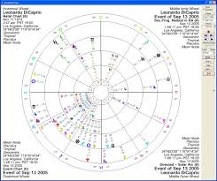 natal chart equator birth chart rectification free solar arc