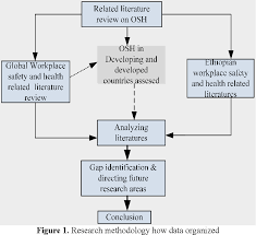 Workplace health & safety (wh&s) is the official journal for the american association of occupational health nurses, inc. A Literature Review On Global Occupational Safety And Health Practice Accidents Severity Semantic Scholar