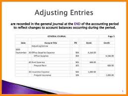 5 Prepaid Insurance Journal Entry Manual Journal Journal Entries Insurance Journal