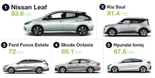 10 best used compact cars under $5,000. 5 Star Rating The Best Vehicles For Uk Taxi Drivers Uswitch