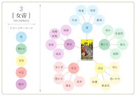 タロットカード【3:女帝】意味・解釈を正位置・逆位置別解説｜恋愛・仕事・悩み別｜タロットパレット