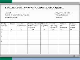 Ikuti blog kami dan follow google news kami agar artikel lainnya terbaru dapat kami share. Penyusunan Program Pelaporan Pengawasan Sekolah Ppt Download