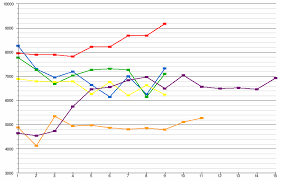 Koh lanta les 4 terres : Koh Lanta Wikipedia