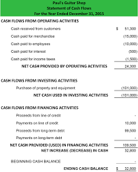Statement Of Cash Flows Direct Method Format Example