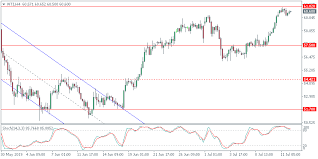 Image result for opec production