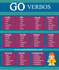Spanish grammar course: Irregular present tense verbs. | PeakD