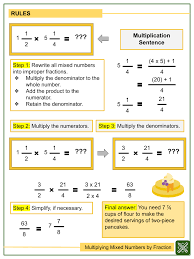 Grab our multiplying fractions worksheets to practice finding the product using visual models and complete fraction multiplication equations. Multiplying Mixed Numbers By Fractions 5th Grade Maths Worksheets