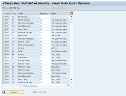 Ovam.be is tracked by us since april, 2011. Ovam Sap Tcode C Sd View Tvkov Au Distchandocument Types Transaction Code