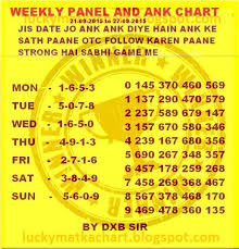 Rare Matka Chart With Panel Kalyan Weekly Chart Kalyan Day