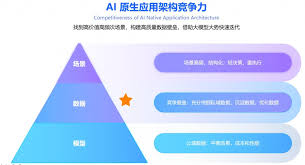 解读阿里云发布的《AI 原生应用架构白皮书》