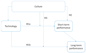 Audit assistant di kamal zahari & co. Sustainability Free Full Text Technology And Culture In Subsistence Small Businesses Html