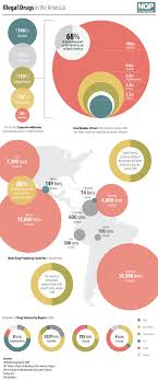 Pin On Marijuana Infographics