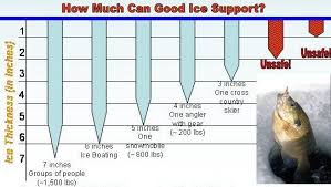 ice thickness chart good to know fishing tips ice