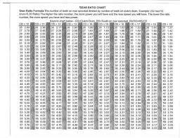 22 Described Snowmobile Drive Belt Chart