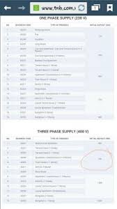 Senarai deposit meter 1 fasa dan 3 fasa (domestik). Central Residence Soho The Court And Centrina V2
