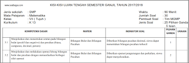 Check spelling or type a new query. Kisi Kisi Uts Matematika Kelas 7 Semester 1 Ganjil Kurikulum 2013 Soalbagus Com