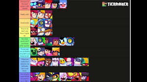 Last day to get them in, make sure to reach. Updated Boss Fight Tier List Explanations For Each Placement Will Be In The Comments Tier List Is Based Off Of Personal Experience In The Mode Up To Insane 12 Brawlstars