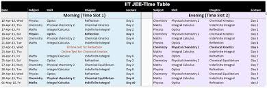 jee main preparation iit jee time table jee study