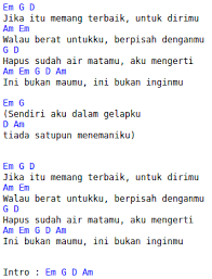 Chord Lagu Jika Info Dan Tips