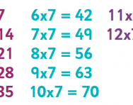 7 Times Table Tips Advice Resources 7 Times Table