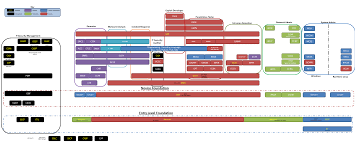 Security Certification Progression Chart 2020 Cybersecurity