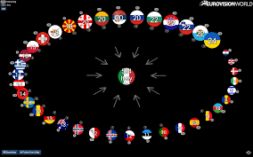 Annunci escort e accompagnatrici directory di annunci di escort e accompagnatrici a roma, milano e in tutta italia. Points Given To Italy At The Esc 2021 By Country Jury And Televote Eurovision