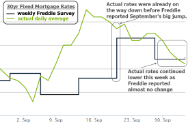 Jason R Richardson Dont Believe The News On Mortgage Rates