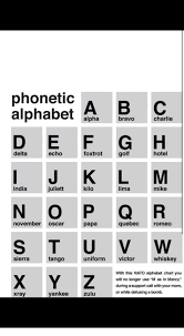 The nato phonetic alphabet is a spelling alphabet, a set of words used instead of letters in oral communication (i.e. Nato Phonetic Alphabet Chart Drone Fest