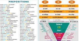 Prepositions What Is A Preposition Useful List Examples