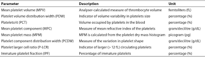 Image Result For Platelets Indices Platelets Mean Platelet Volume Laboratory Science