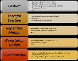 Bagaimana meminimumkan stres di tempat kerja. Https Www Dosh Gov My Index Php Industrial Hygiene Ergonomic V Pamplet 2892 Pengurusan Ergonomik Di Tempat Kerja File