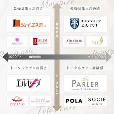 エステ ランキング