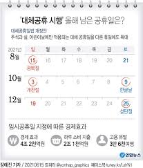 그런데 이 빨간 날과 토, 일요일이 겹치면 공휴일이 그냥 날아가 버리는데요. Oplgekwrzof69m