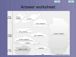 Learn the names and descriptions for each type of cloud with a worksheet and activity. Identifying Types Of Clouds