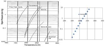 Deodorization