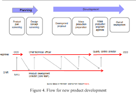 Figure 4 From Crafting A Product Platform Strategy Change