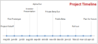 project management timeline chart examples of gantt charts