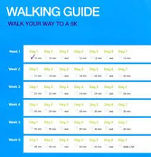 proper how much walk to lose weight chart best solutions of