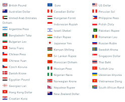 North korea, officially the democratic people's republic of korea (dprk), is a country in east asia, constituting the northern part of the korean peninsula. Currency Exchange Toronto Best Usd Foreign Exchange Rate Canada Us Europe Australia Singapore World Money Pay