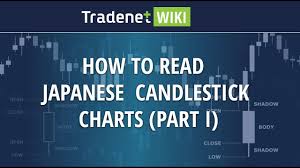 How To Read Japanese Candlestick Charts Part I
