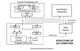 Computers are divided into total of 5 generations listed below fourth generation computer starts from the year, 1971. What Are The Computer Characteristics From The First Generation To The Fourth Generation Of Computers