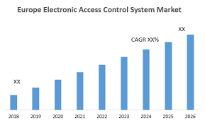 Europe Electronic Access Control System Market Industry Forecast 2026 In 2020 Access Control System Access Control System