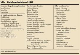 Image result for Humoral Immunodeficiency