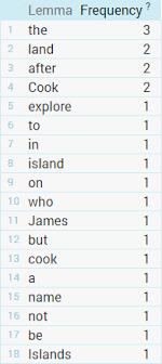 Wordsolver makes words from letters and helps with anagram word games such as scrabble, words with friends, draw something. Words Tags Lemmas Lemposes Lowercase Sketch Engine