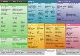 Must To Know Ajax And Javascript Cheat Sheets For Developers Jquery Cheat Sheet Javascript Cheat Sheet Web Programming