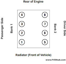 2008 Ford F150 4.2L Firing Order