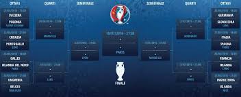 Il galles batte la turchia e vede la qualificazione agli ottavi di finale. Europei 2016 Ottavi Di Finale Al Via Nel Torneo Senza Logica Autostrade Per Croazia E Belgio Tour De Force Per Le Big Il Fatto Quotidiano