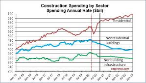 Portfolio construction strategies for three potential economic scenarios. Forecast Construction Analytics