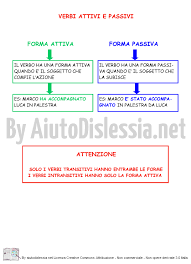 Grammatica Aiutodislessia Net Grammatica Regole Ortografiche Lezioni Di Grammatica