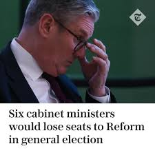 🔻 Labour would only lead the Tories by six seats, with Angela Rayner  losing to Reform Read more about the new survey:  https://www.telegraph.co.uk/politics/2024/12/29/six-cabinet-ministers-would-lose- seats-to-reform-election/